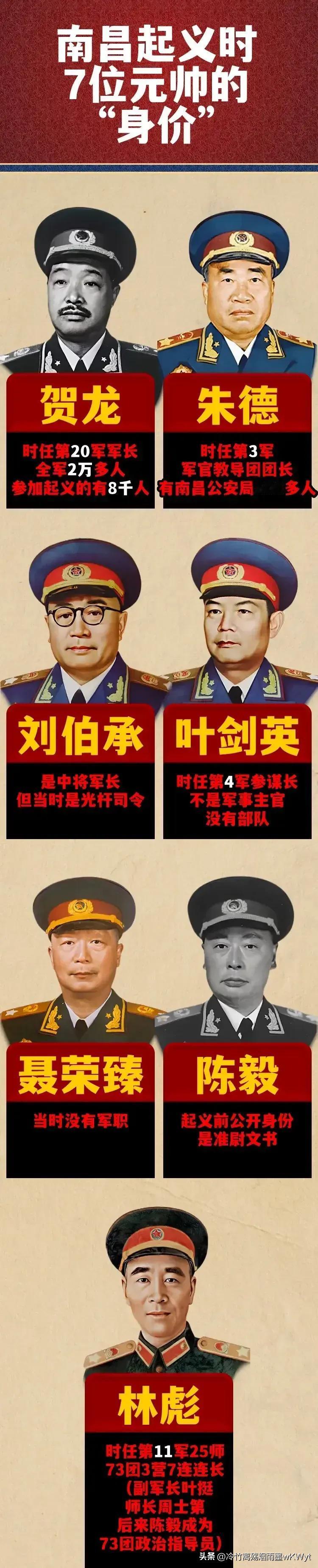 贺龙元帅：带8000人参加南昌起义；
朱德元帅：带500人参加南昌起义；

南昌