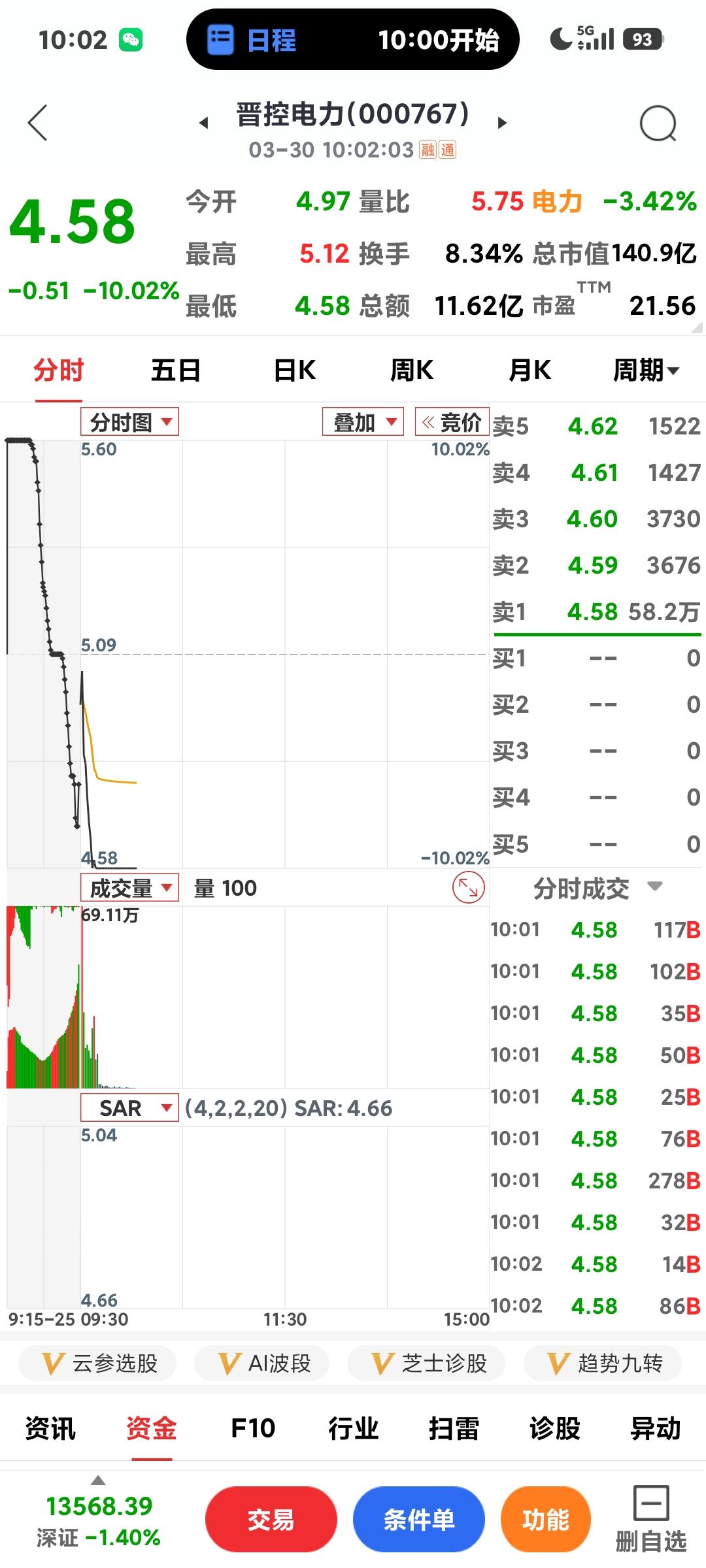 电力跌下神坛

       从涨停到跌停，这些热门股纷纷跌下神坛，你们都抽身了