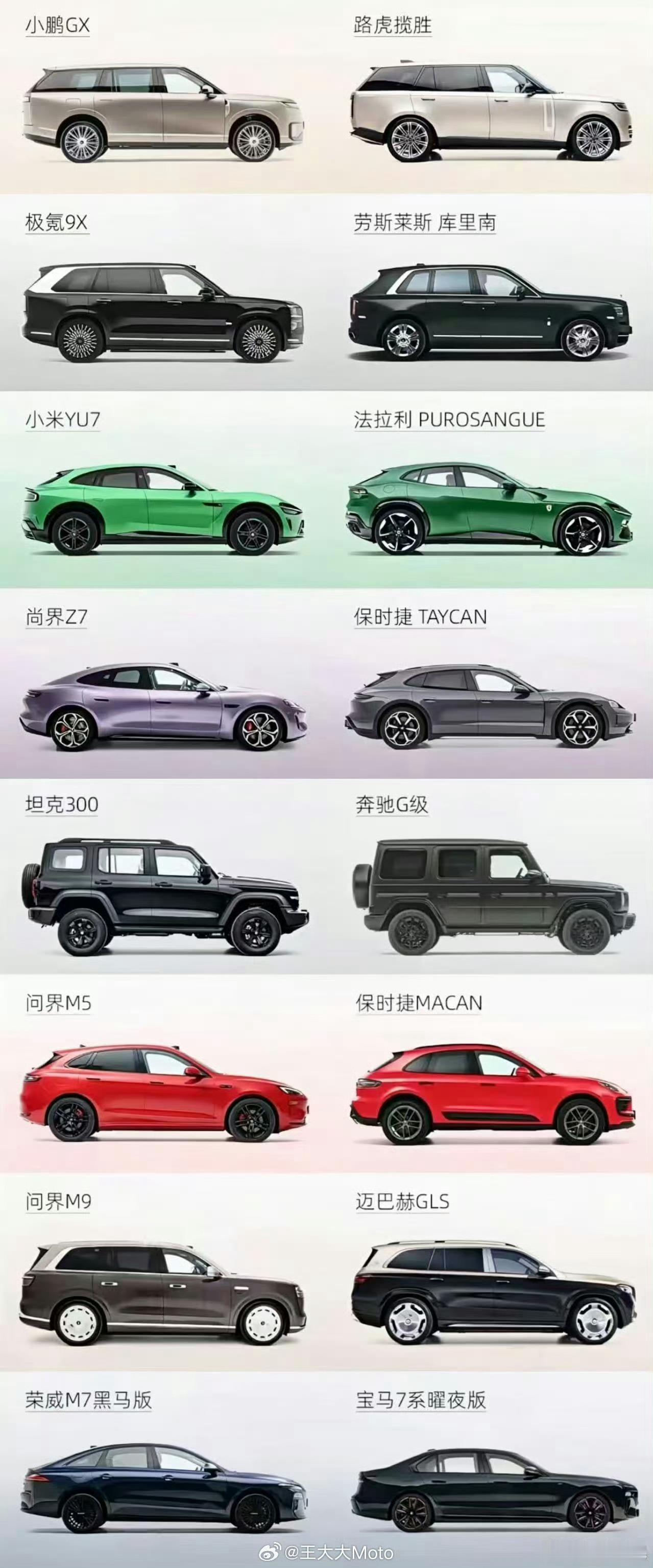 看这张图，我觉得国产车挺好的，至少都有平替，买不起豪车的完全可以冲国产车。