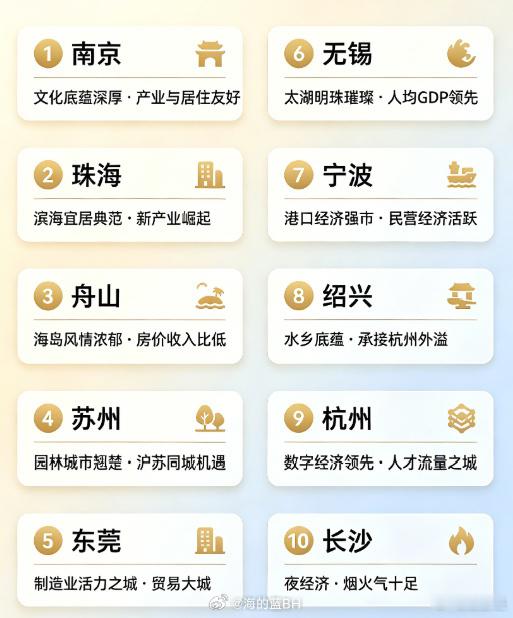 2026幸福城市指数排行前10的城市这个评选可信度不高，胡评! 任泽平团队的这个