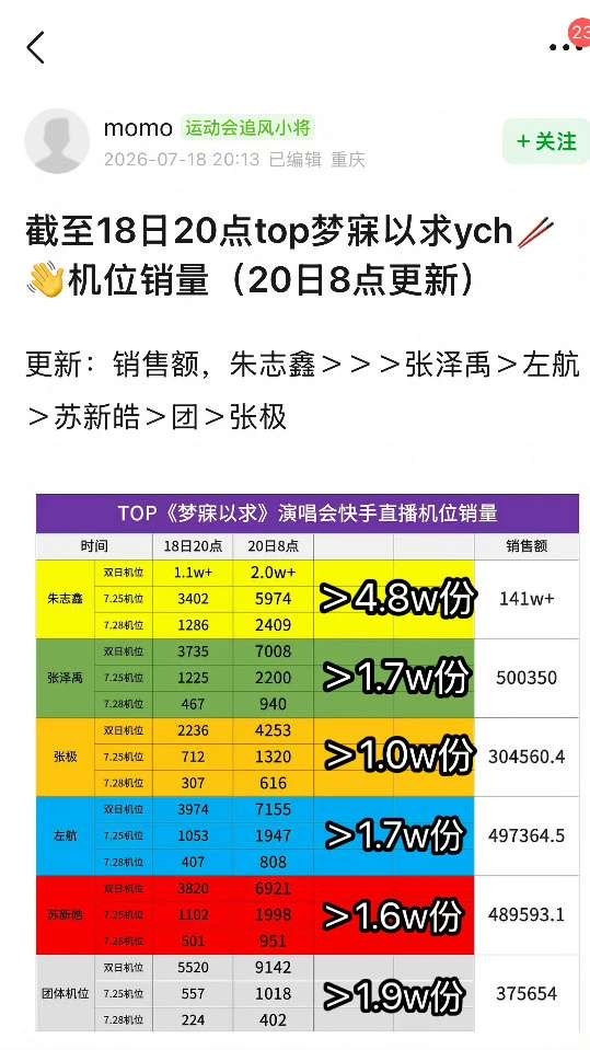 三代ks也要个人直拍机位氪金吗？？sxh为什么这么低？ 