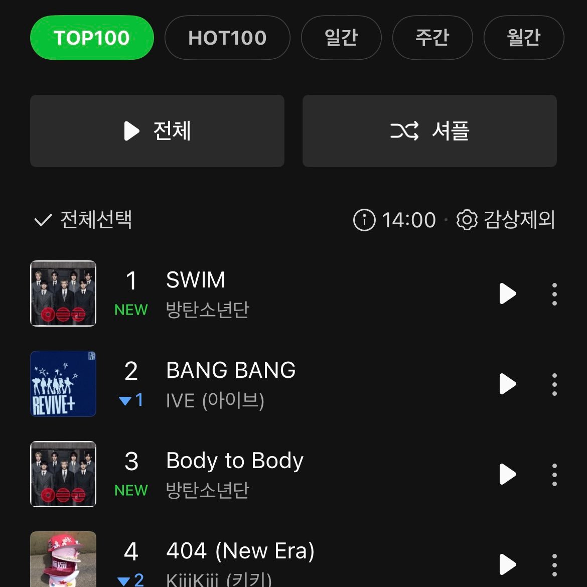 BTS新歌空降BTS空一BTS回归新歌《SWIM》空降Melon TOP100一
