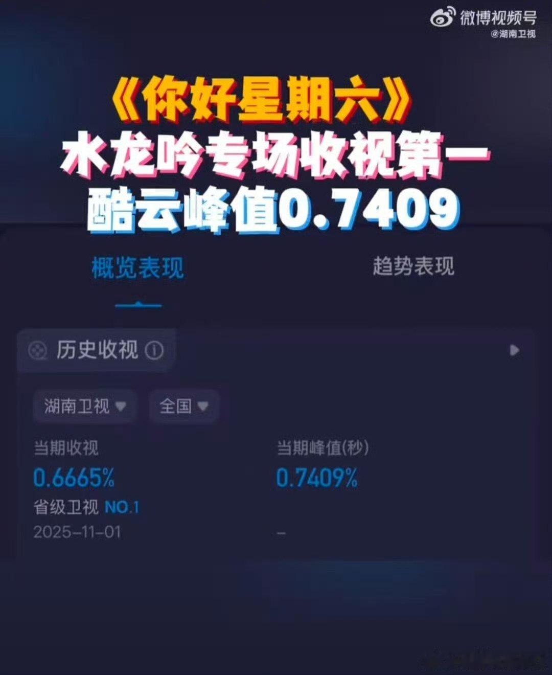 好六水龙吟专场四网收视第一你好星期六 本来是随便看看，结果被水龙吟专场笑到停不下