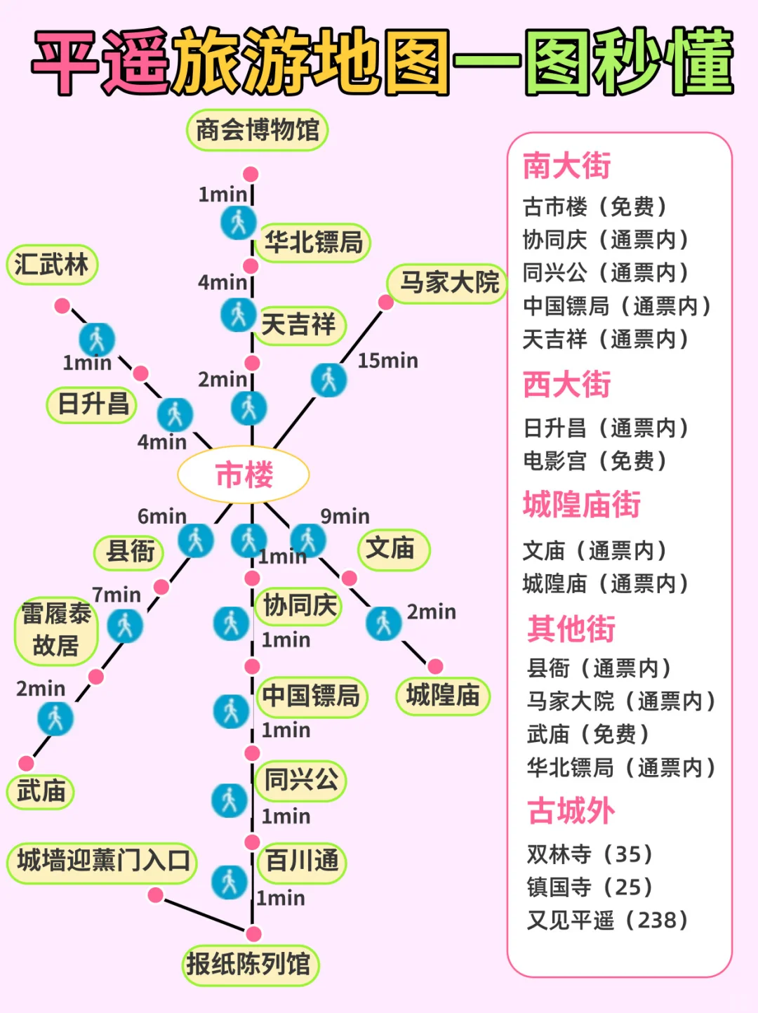 平遥旅游地图🗺️吃喝玩乐全攻略❤️