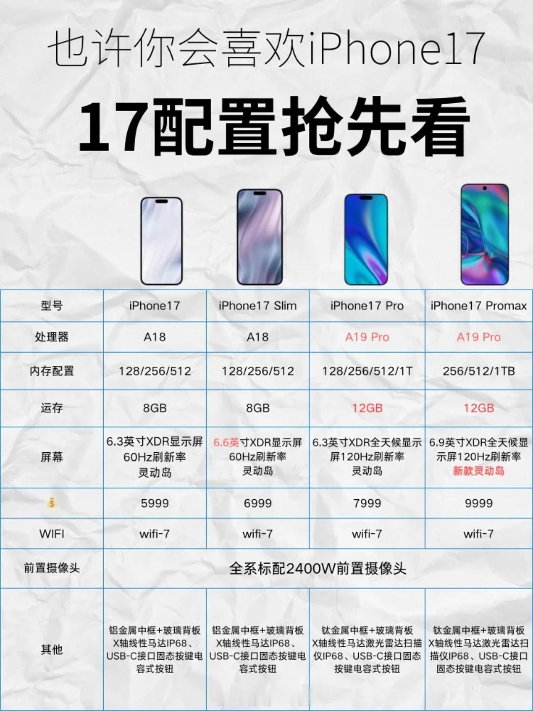 #iPhone17标准版或配120Hz高刷#如果是真的，那么iPhone17系列
