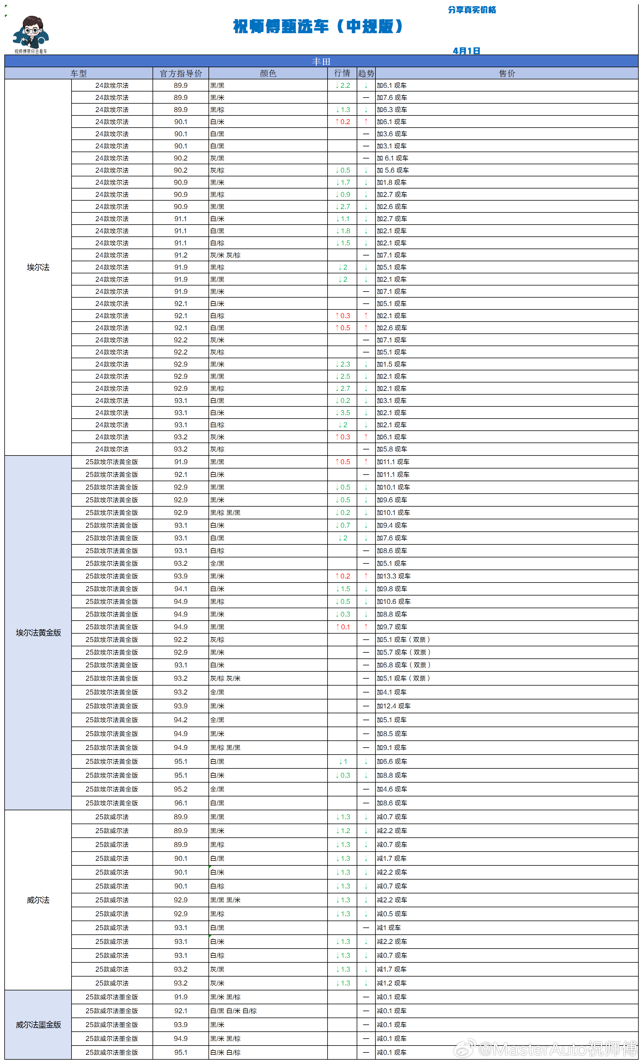 4.1 祝师傅甄选车更新祝师傅甄选车汽场全开