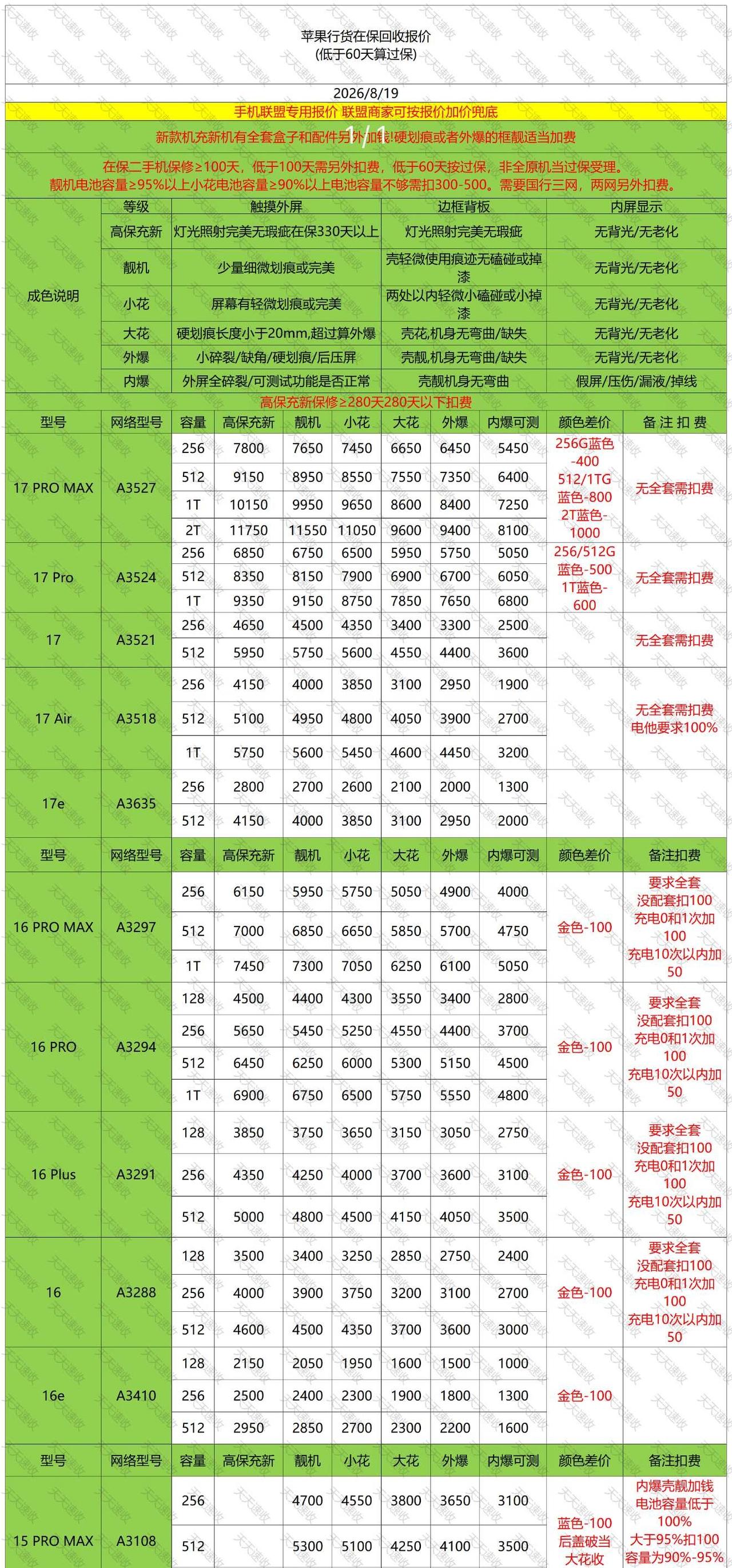 宁波二手手机回收
无任何套路。您的手机型号➕内存➕电池➕成色➕有无拆修➕功能是否