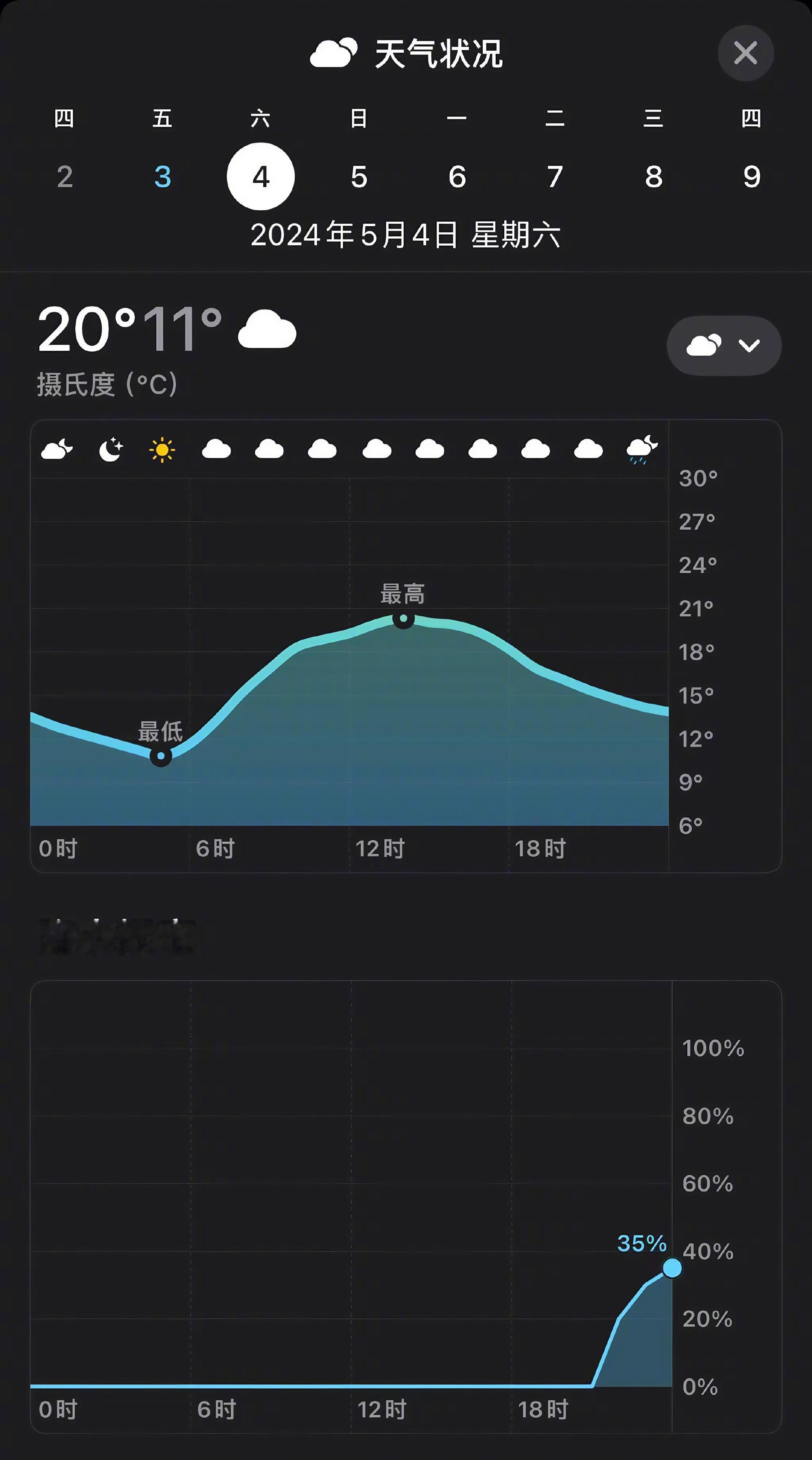 #华晨宇日出演唱会会有日出吗#其实重要的不是看日出，而是歌手和歌迷一起追逐梦想。