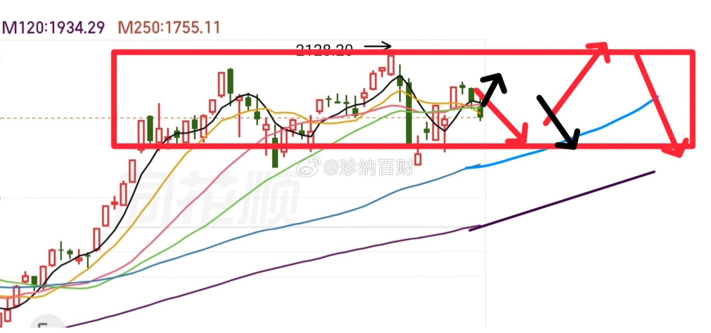 牛市还在吗？这个问题还是大家非常关心的问题，因为很多人亏得已经丧失了信心，当然我