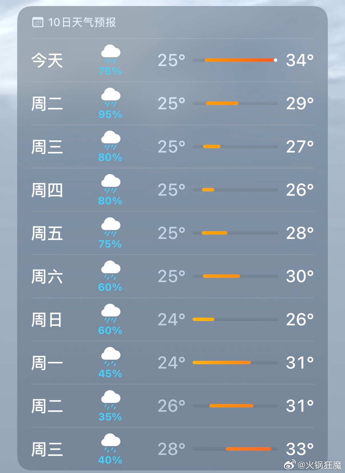 这个天到底什么时候是个头啊 