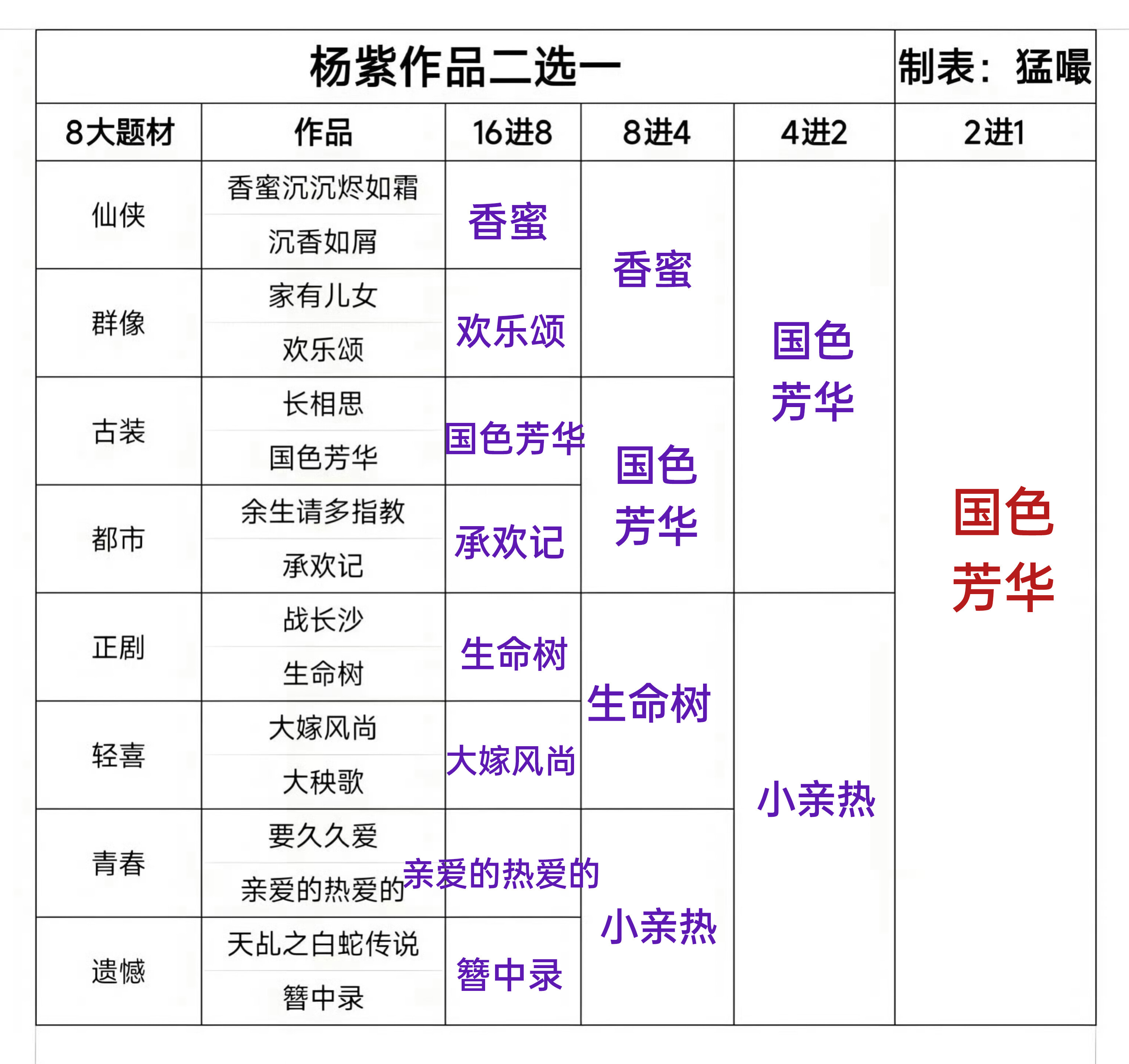 心肝何惟芳不解释 