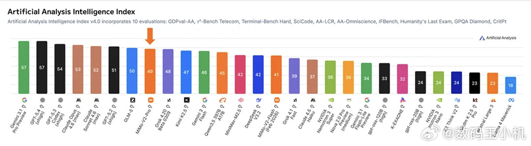 中国大模型调用量包揽全球前四全球AI格局迎来重磅洗牌，中国大模型在国际平台强势崛