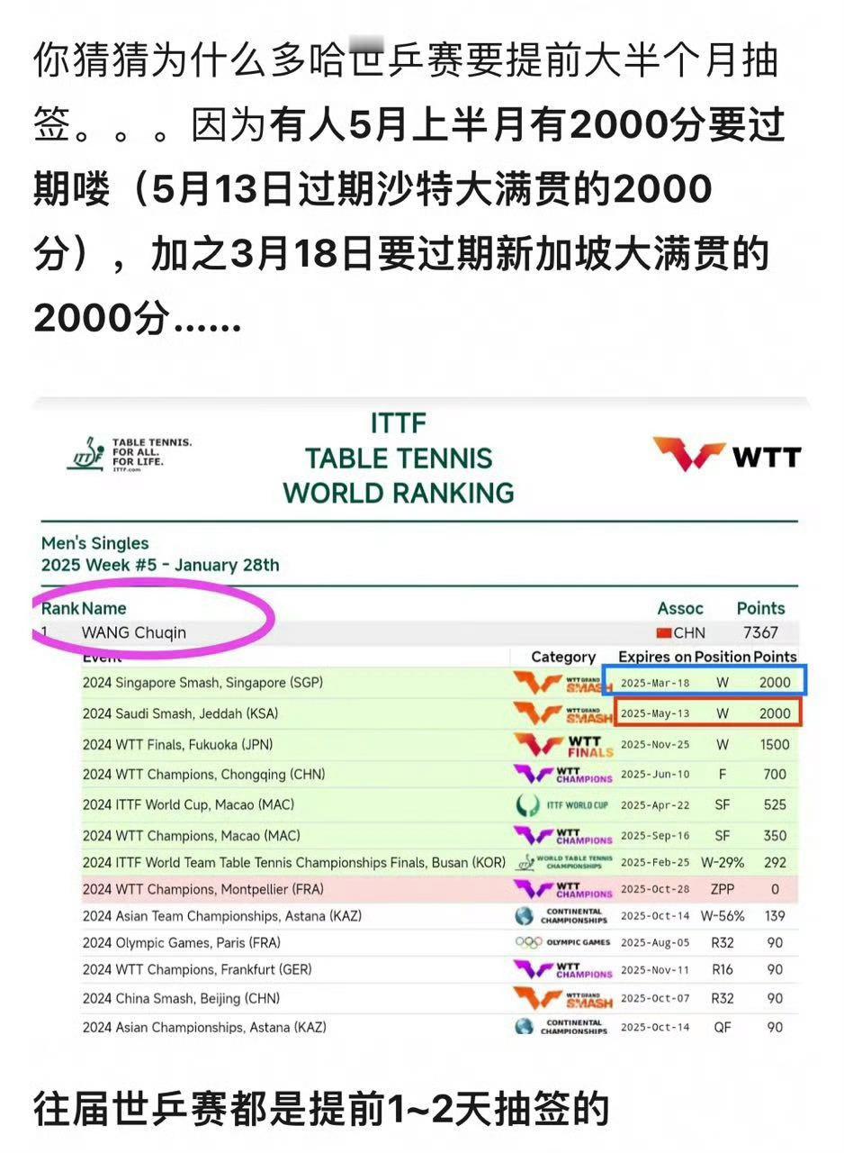 2025多哈世乒赛规则出炉 能不能把心思用在正途上？ 