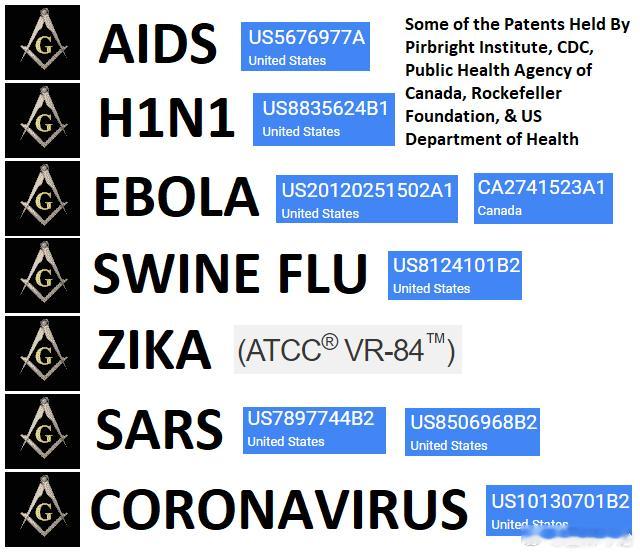 最新消息：💥艾滋病（AIDS）、H1N1、埃博拉（Ebola）、猪流感、疯牛病