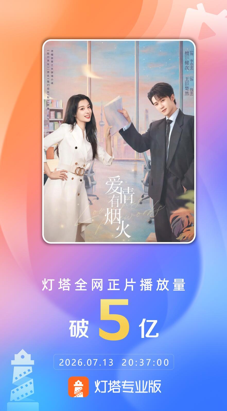 《爱情有烟火》全网播放量破5亿了热度还在飙升中檀健次的剧不挑题材不挑平台，太强了