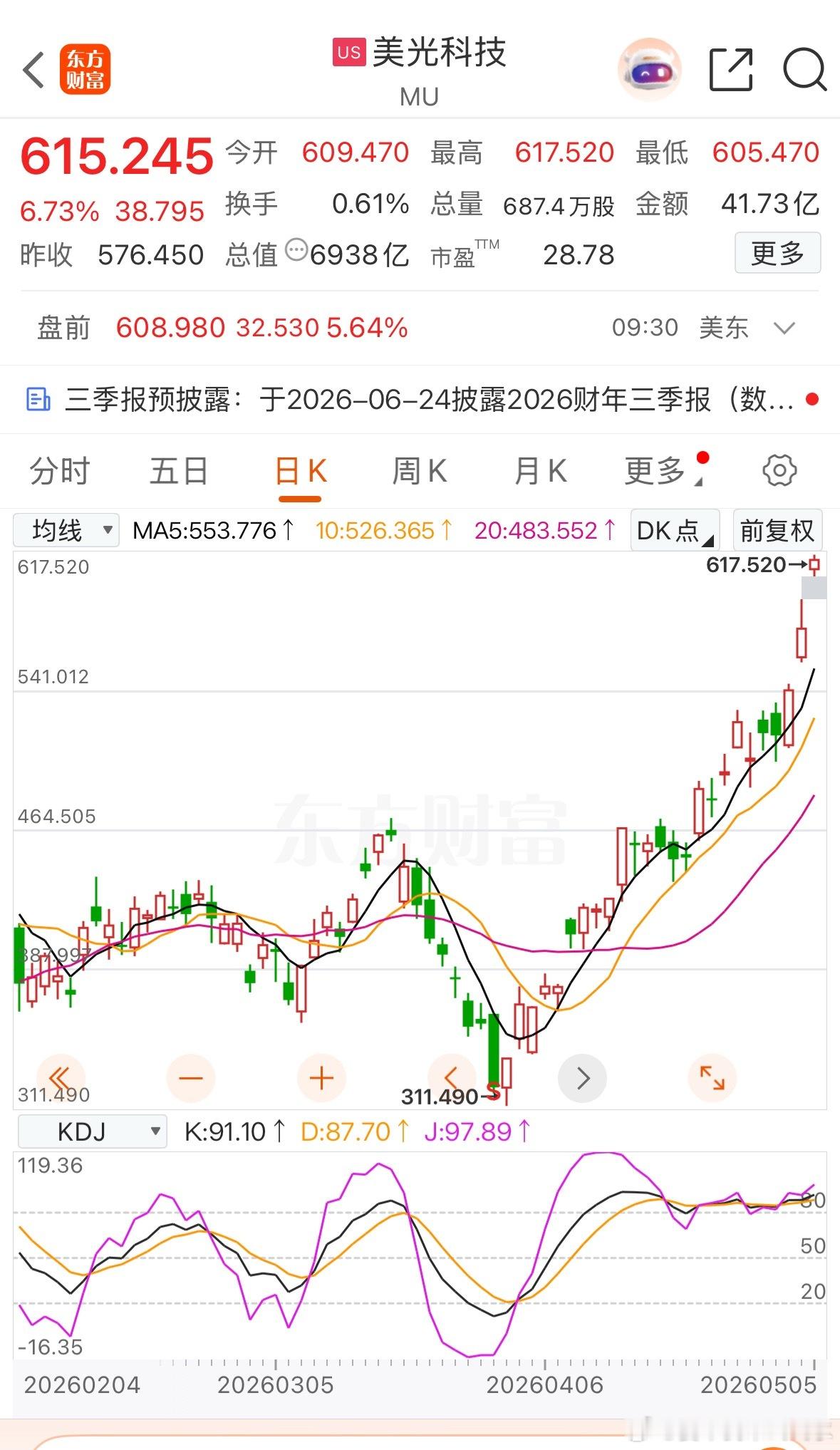 每天大涨的光 
