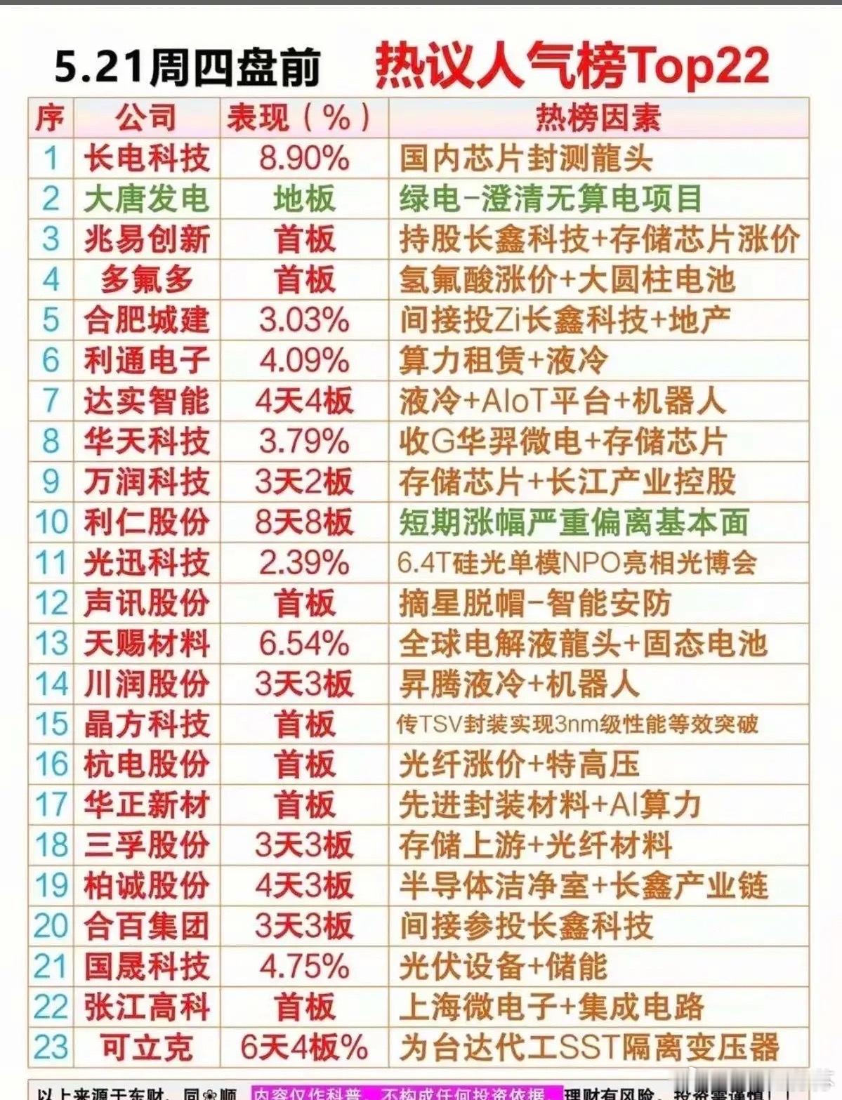5.21盘前人气榜TOP23深度解析：存储、液冷双主线引爆市场情绪！本次梳理为5