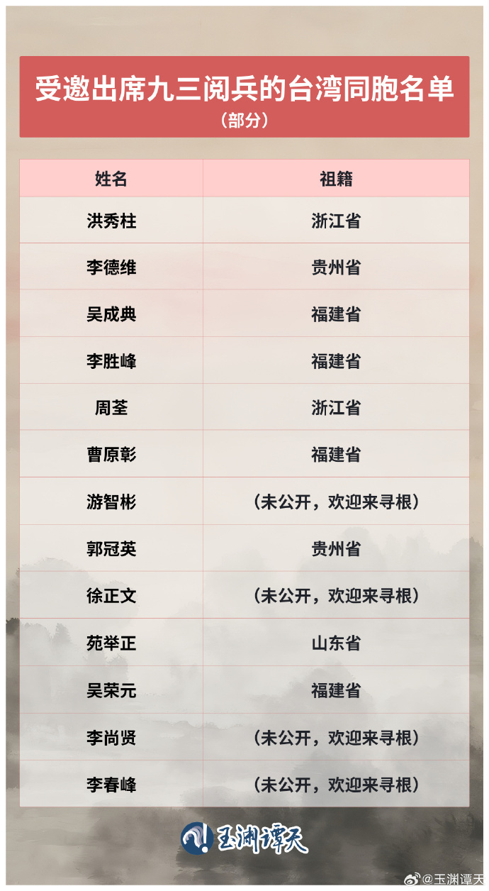 【#参加抗战阅兵的台湾人都有谁#？】纪念中国人民抗日战争暨世界反法西斯战争胜利8