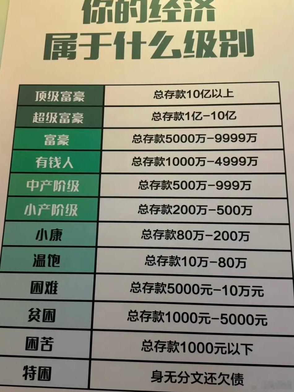 🌊你的经济属于什么水平🌊你的经济属于什么水平         说多了都是泪！