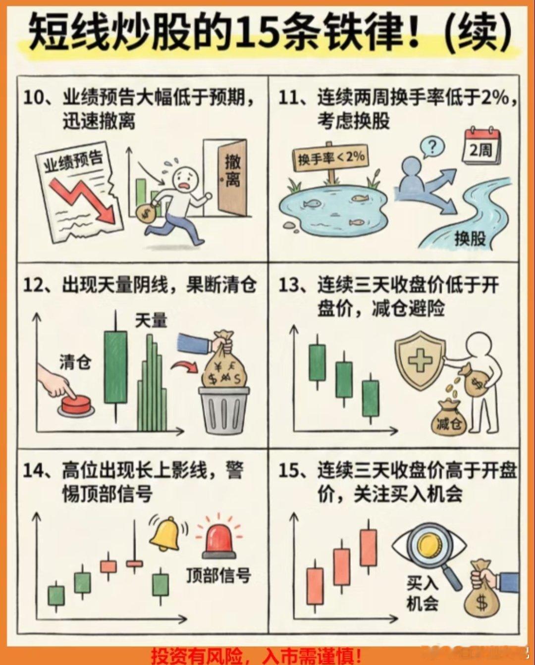 短线炒股的15条铁律。注：仅为历史回测分析，不构成投资建议。微博股票股票白山策略