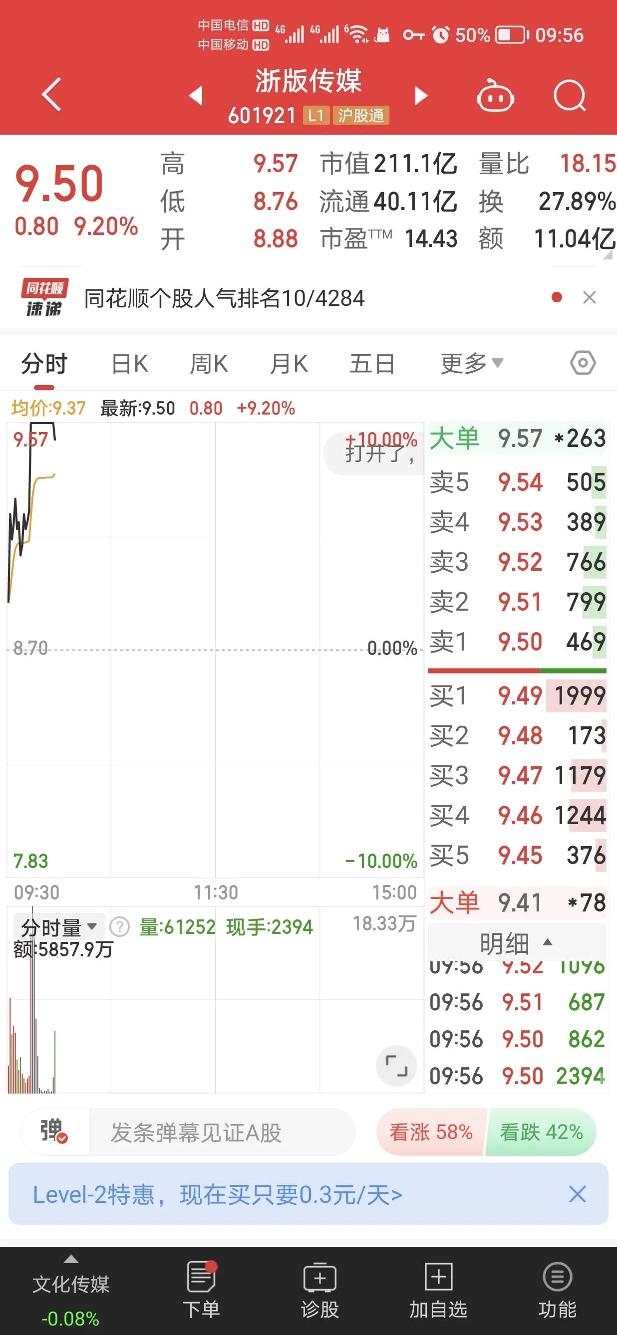 浙板传媒这妥妥的骗炮的，强的话昨天就应该上板了，冲到9.42就已经突破不，昨晚一