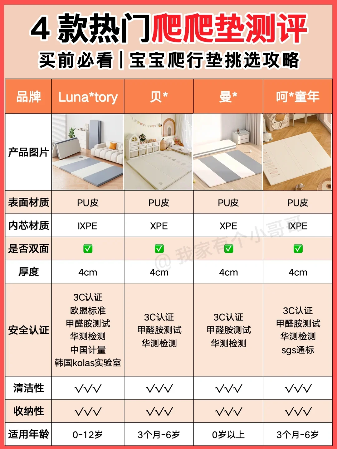 🔥宝宝爬爬垫怎么选，买前必看测评攻略