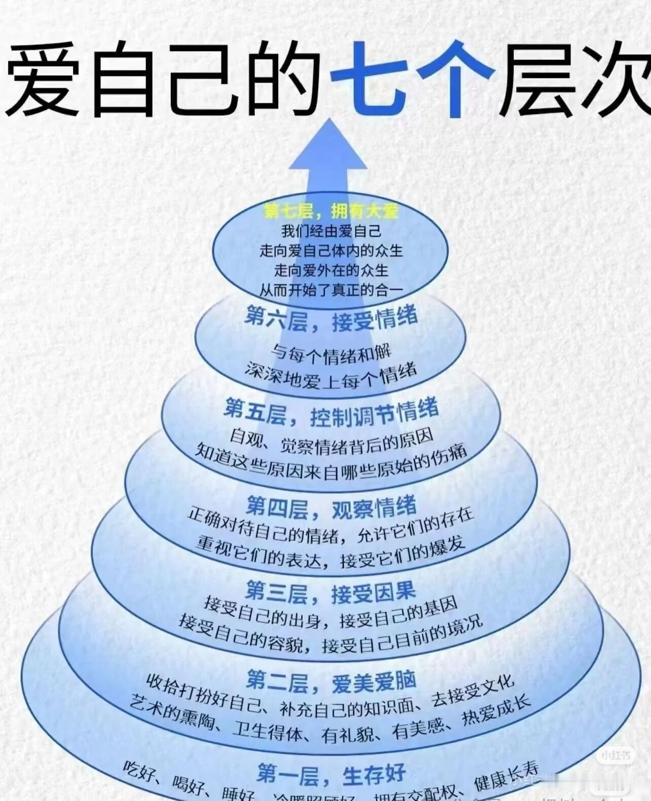 爱自己的七个层次 ​​​
