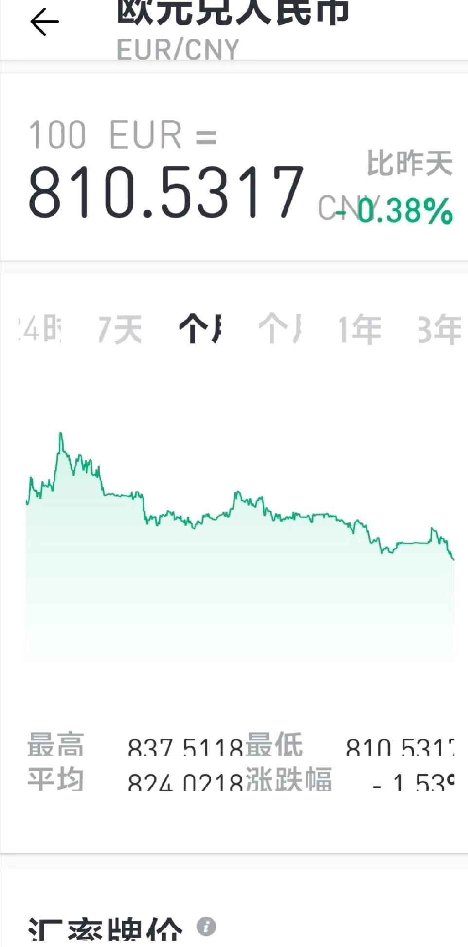 欧元新低

欧元新低，还有更低吗？很多人说碰到8就会弹回去。毕竟欧洲商品稀缺，对
