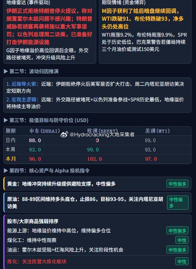 大地说原油 每日油价。 