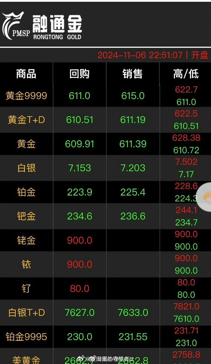金价跳水了 什么时候能买得起[小熊喝优酸乳]  