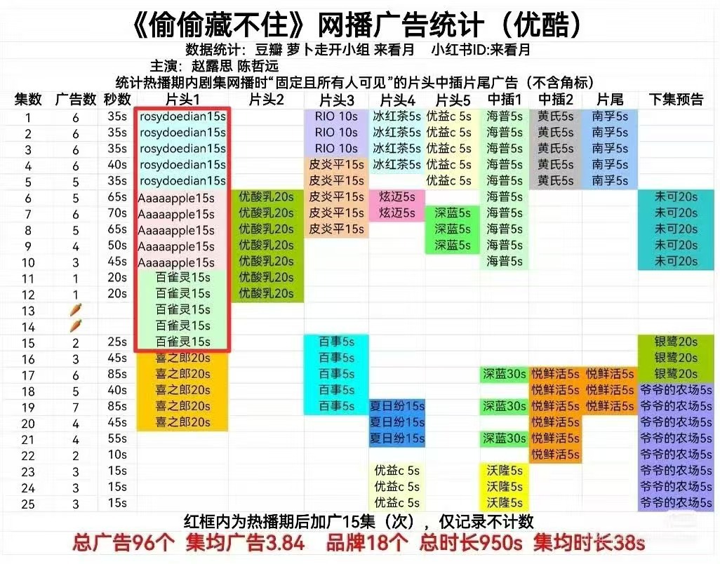 珠帘玉幕偷偷藏不住后浪加广，牛啊，