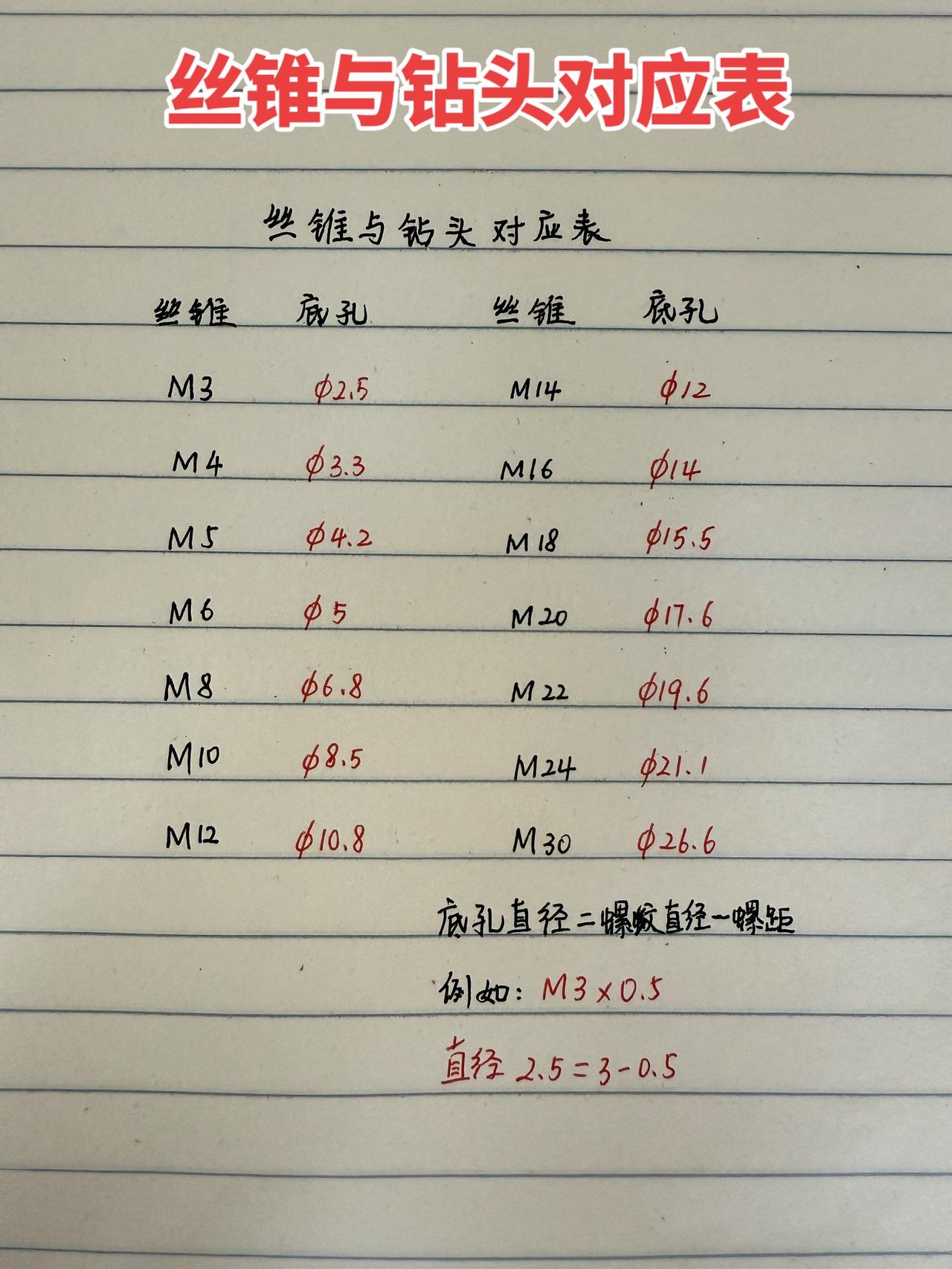 丝锥 钻头 涨知识 每天跟我涨知识