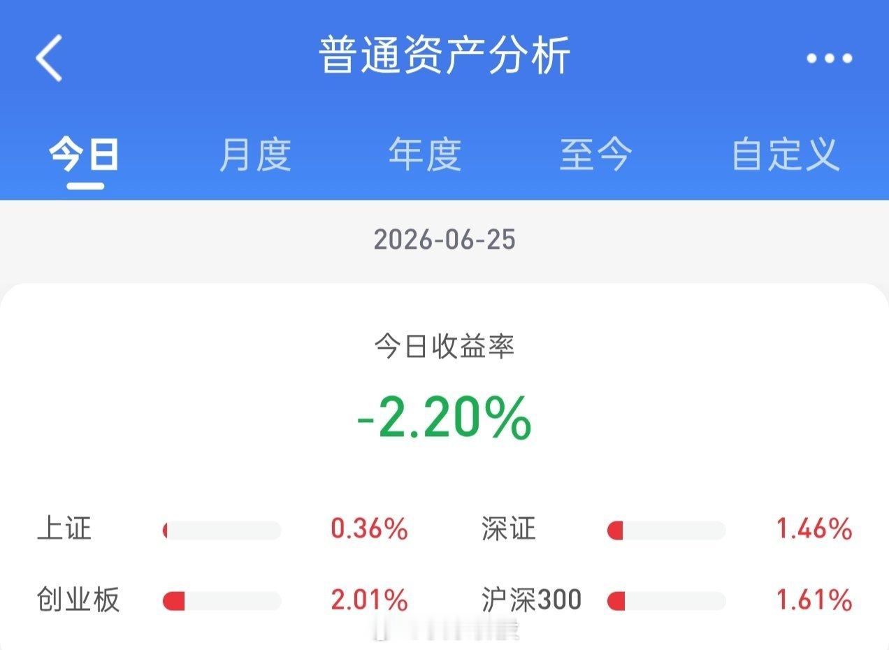 早盘大盘略低开后震荡上行，科技冲高回落，老登超跌反弹，微盘股持续承压，收盘个股跌