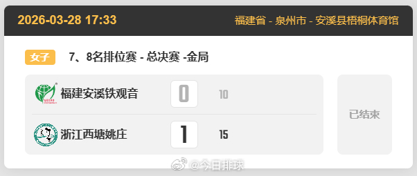 【福建女排将和深圳女排进行升降赛】28日下午，2025-2026中国女排超级联赛