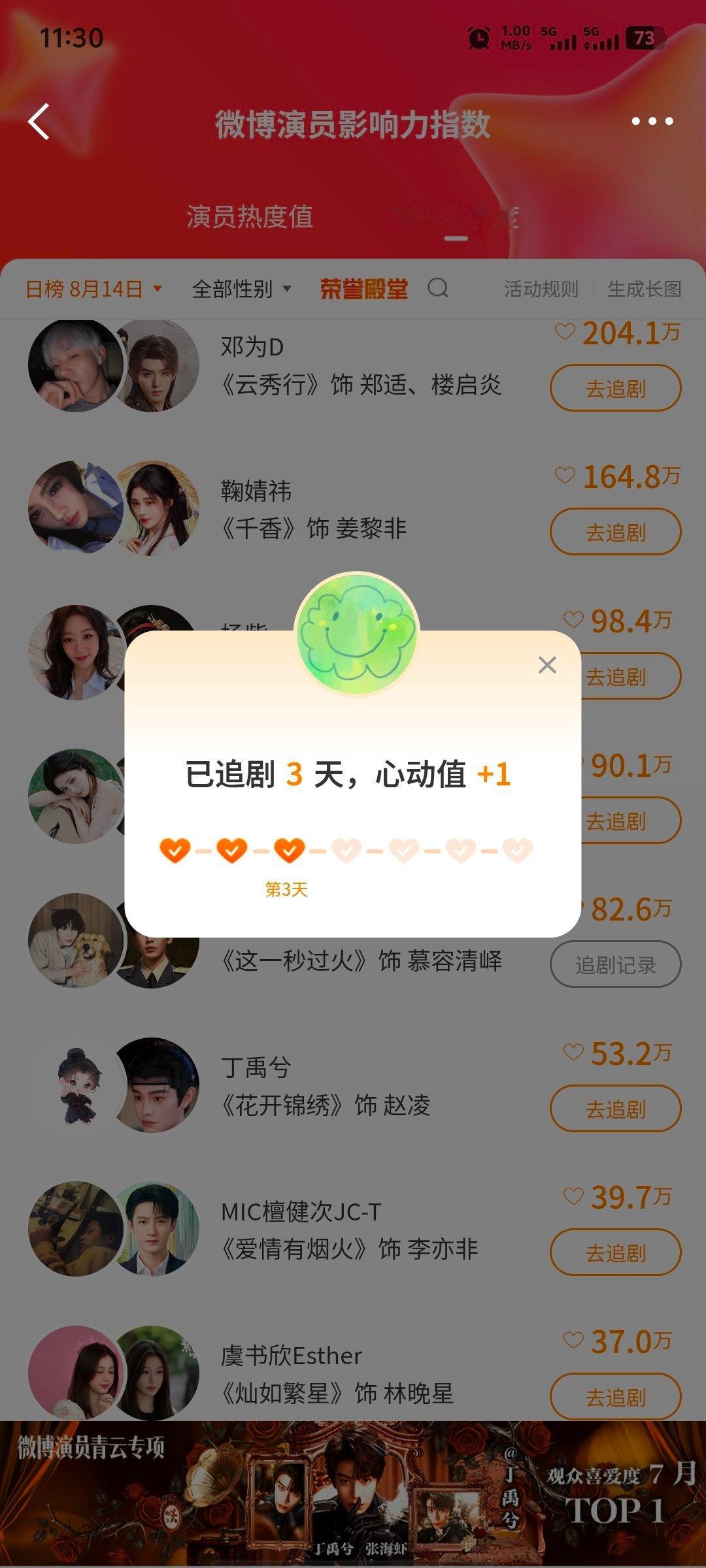 张凌赫萧厉｜张凌赫这一秒过火1️⃣【网页链接】演员影响力指数🎯78w搜索🔍【