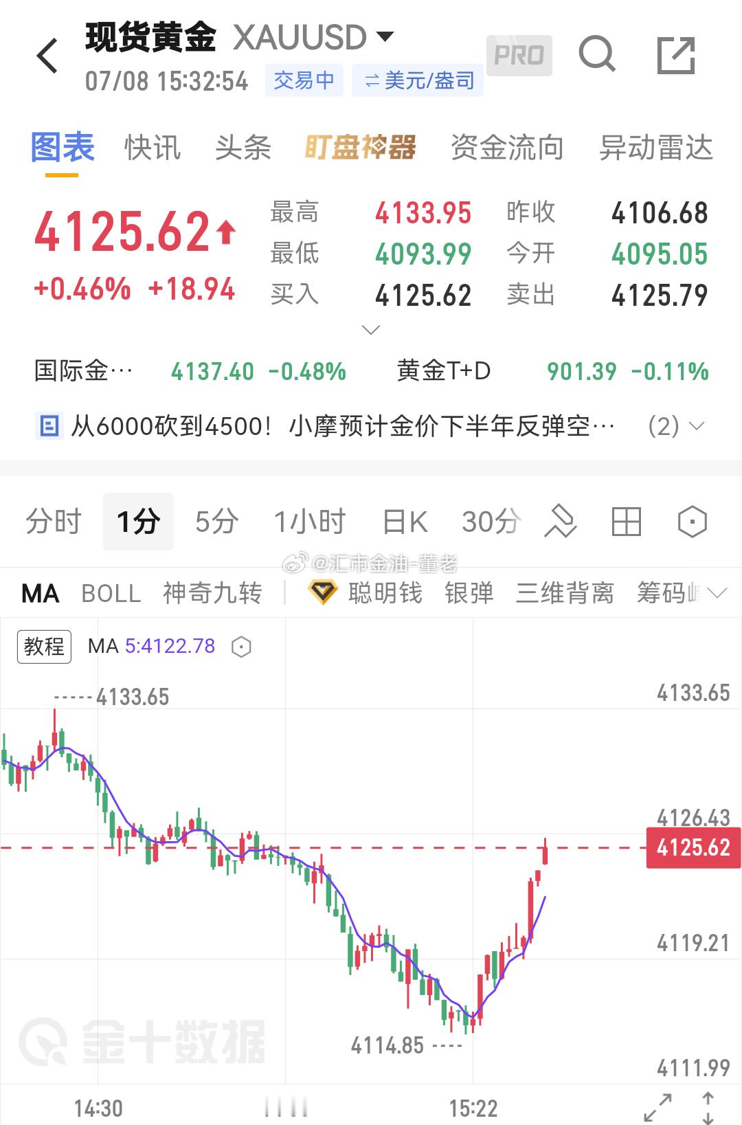 黄金 先带大家搞个下午茶(^_^)⊃🍵提提神，未来的日子还长着呢😜，大家请品