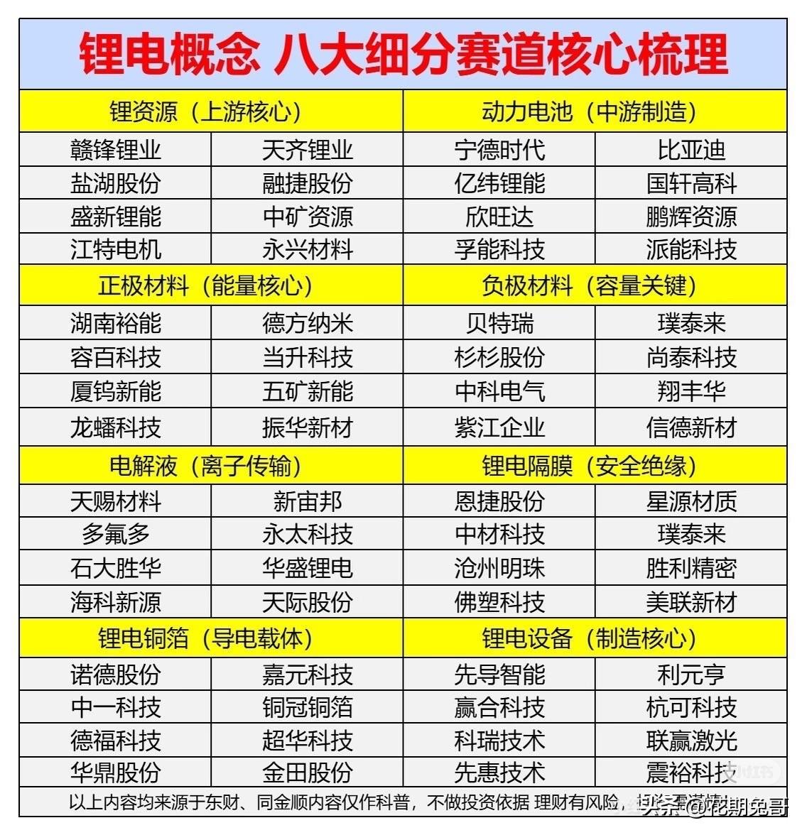 锂电行业8大细分赛道代表性股票全梳理，覆盖锂电上下游，有的股票已经翻倍！有的股票