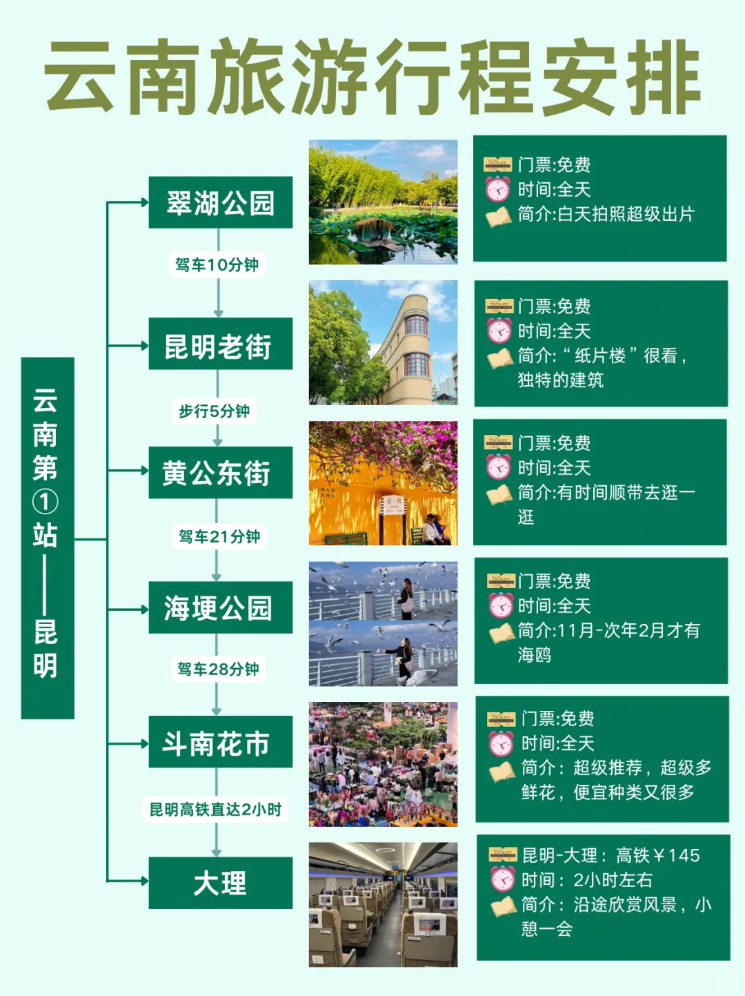 🎈云南旅游攻略｜彩云之南，韵味无穷🌅