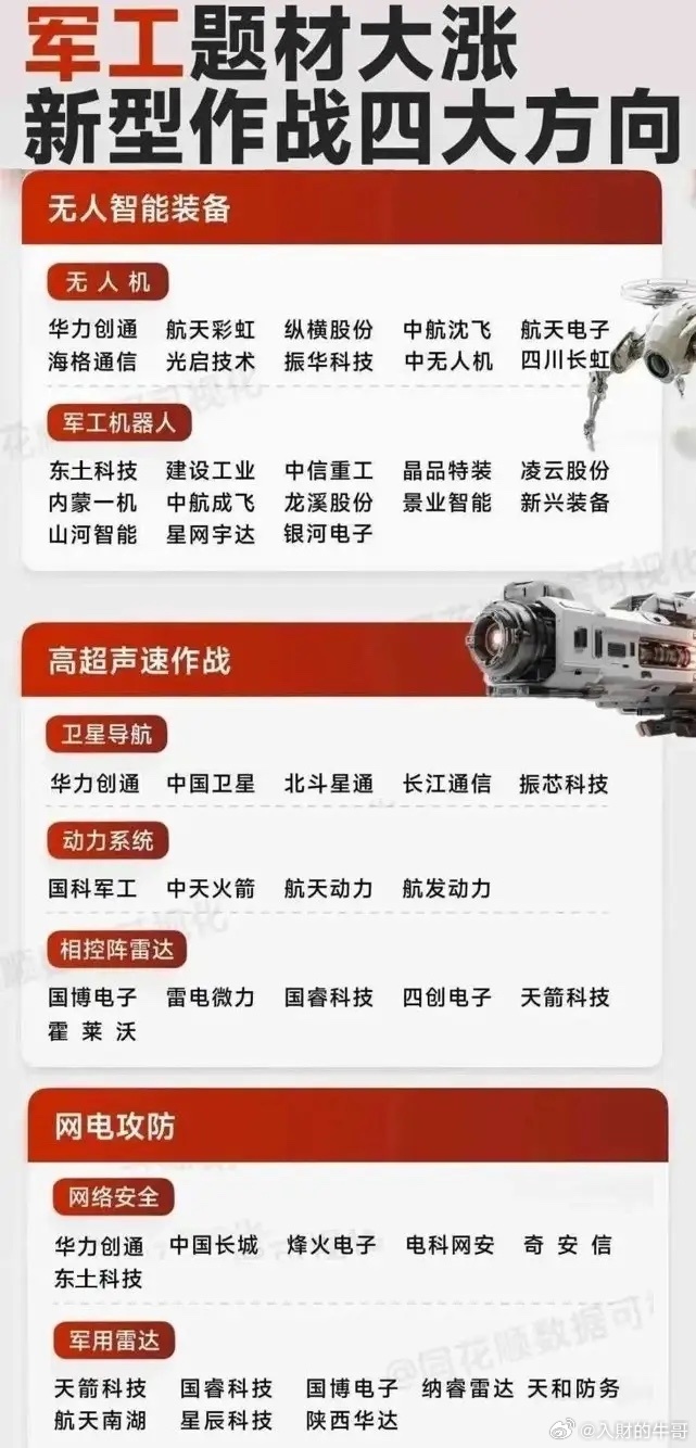 8月军工月——无人装备集群作战时代已然来临，万亿级赛道正在开启。【驱动事件】周末