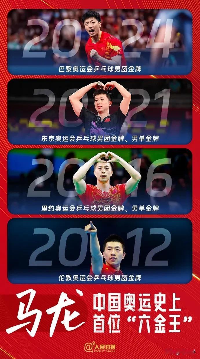 今天（10月20日）是乒乓球运动员马龙37岁的生日，今年4月马龙成为中国乒协副主