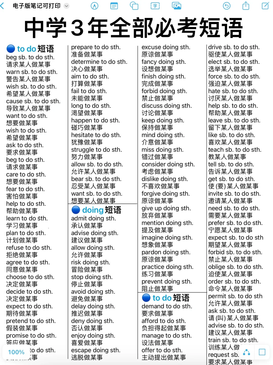 中学3年全部必考短语！吃透它，期末考试稳了！