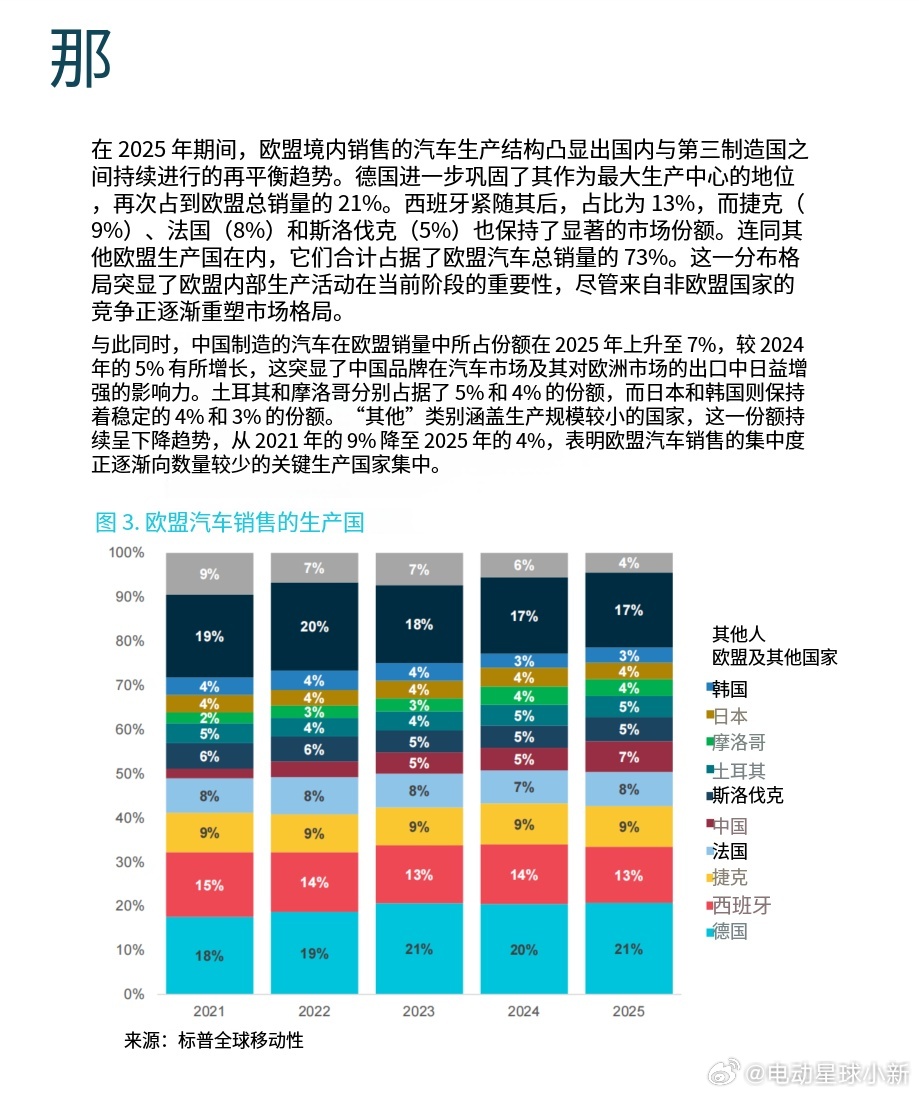 欧洲汽车制造商协会（ACEA）最新报告显示， 中国对欧汽车出口首破 100 万辆