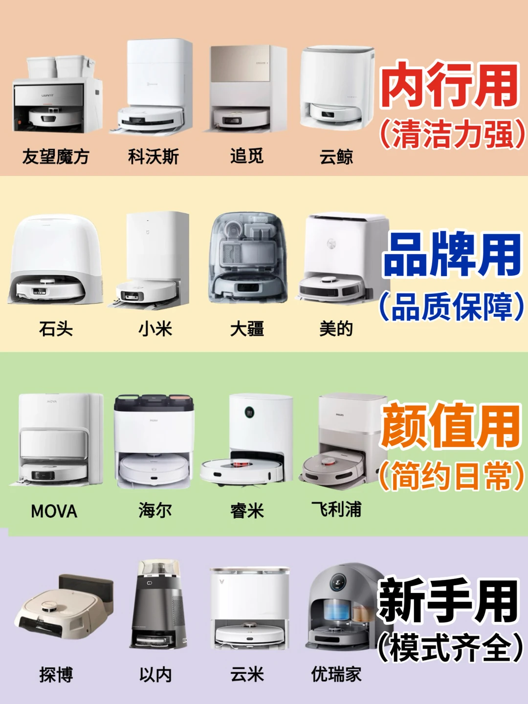扫地机千万别乱买！！一篇教会新手怎么选