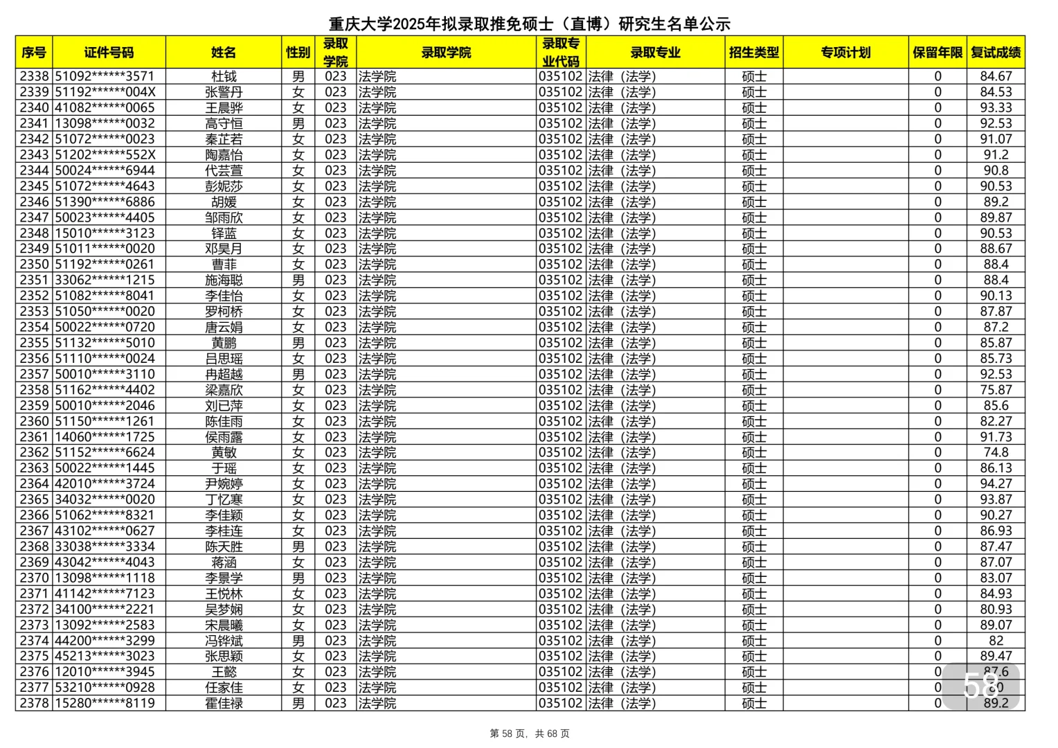 重庆大学2025保研录取名单④