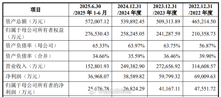 【下周一3只新股申购！宏明电子发行价69.66元/股，有机构报出近150元高价，