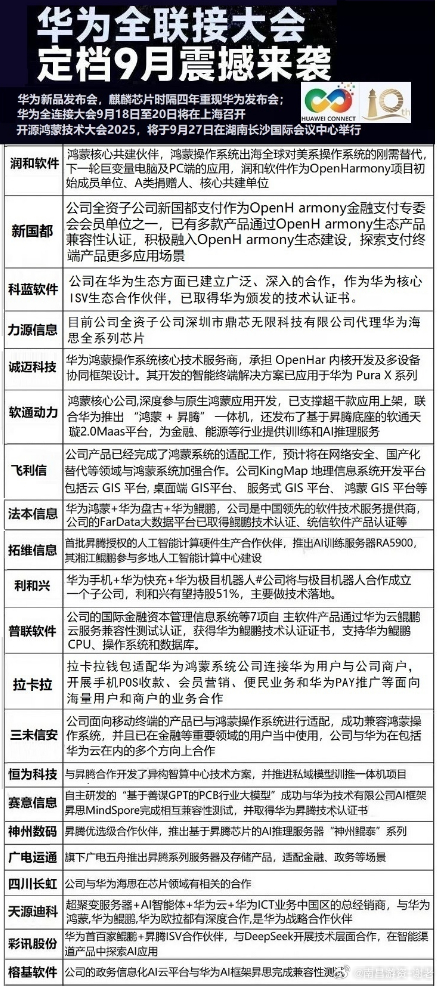 华为全连接大会来袭 ​​​
