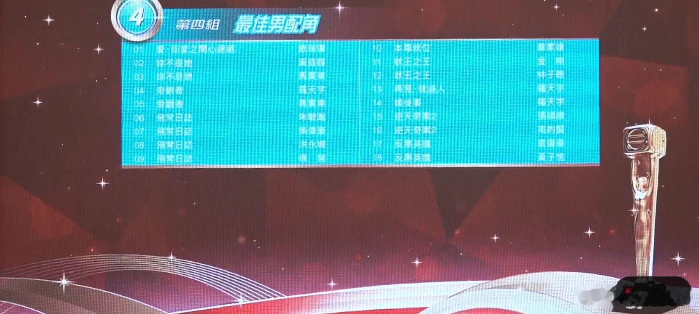 萬千星輝頒獎典禮2024提名名單丨最佳男配角 