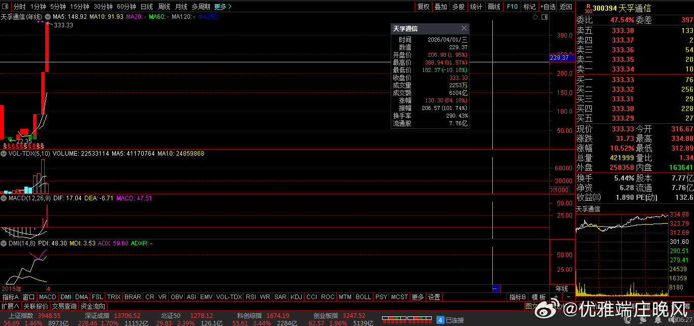 【财富晚茶】潜龙浮出水面：04.01主力资金：净流入前20股票导语：作者系《头条