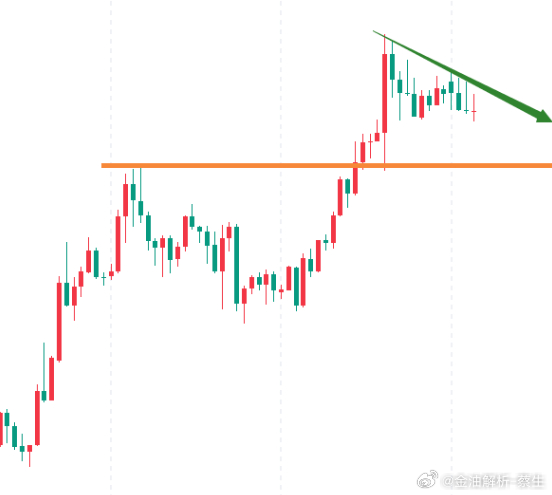 今日黄金分析现货黄金隔夜美国7月份非农数据落地，超预期疲软的非农数据给美联储一记