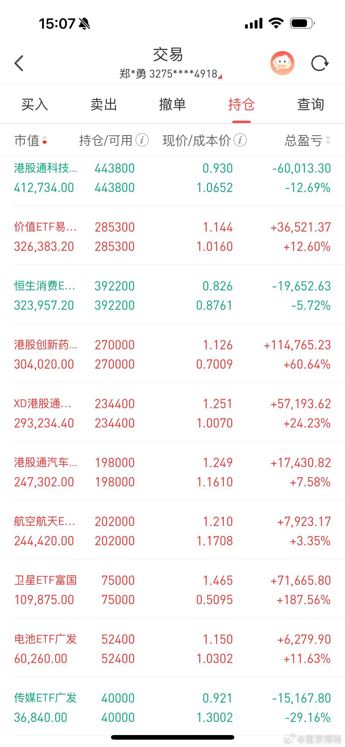 啥也不说了~ETF账户今天盈利0.6万，没有把昨天亏损对冲了，都因为重仓卫星与航